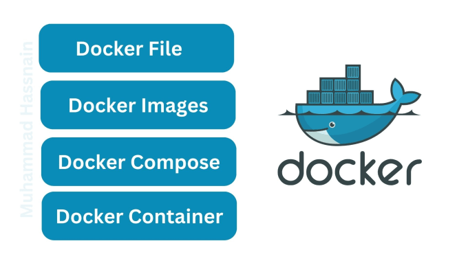 Gig Preview - Containerize your project using docker compose as well as fix problems