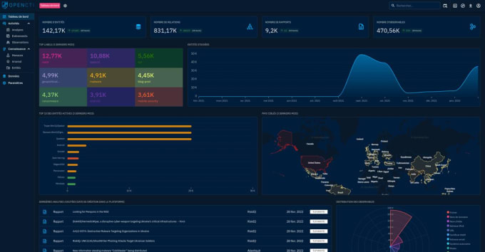 Gig Preview - Build configure implement cyber threat intelligence platform