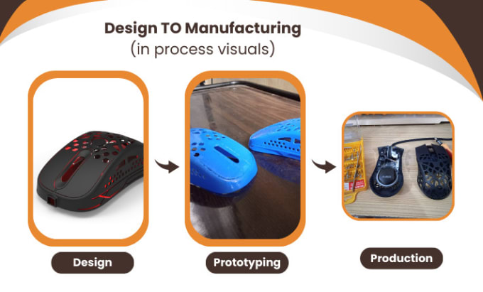 Gig Preview - Do product design with solidworks and prototype manufacturing