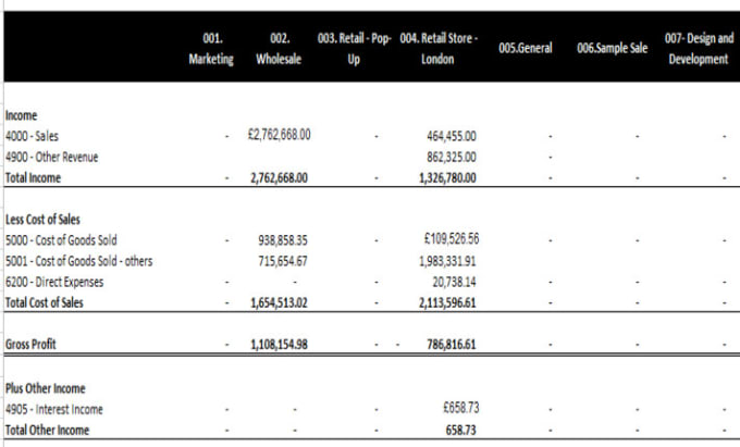 Gig Preview - Prepare financial statements, year end accounts, management accounts