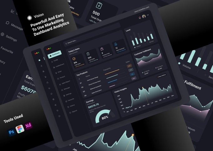 Gig Preview - Do saas, CRM admin panel web app dashboard UI UX design