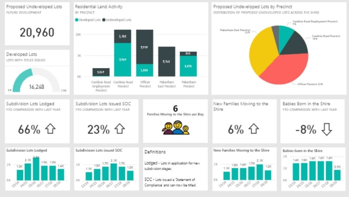 Gig Preview - Create dynamic and automated financial and managerial analysis