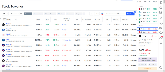 Gig Preview - Create tradingview stock screener presets