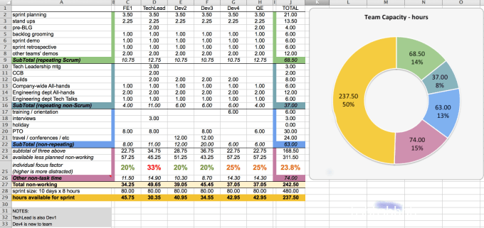 Gig Preview - Do excel and erp capacity planning and material requirement planning mrp