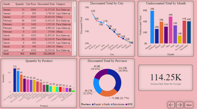 Gig Preview - Create professional power bi dashboard and reports