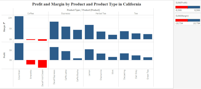 Gig Preview - Make an interactive and professional tableau dashboard