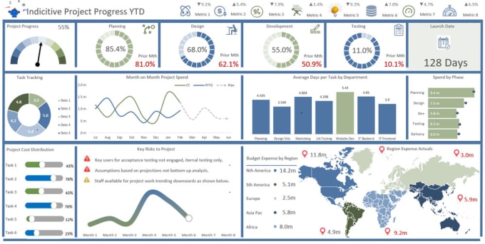 Gig Preview - Do excel dashboard, pivot table and charts, macros vba and excel formulas