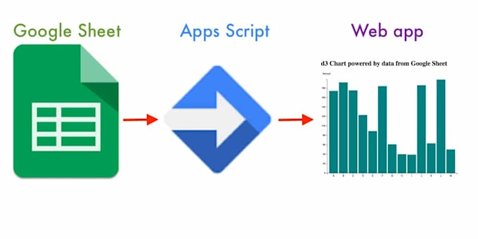 Gig Preview - Make web app software with google sheet