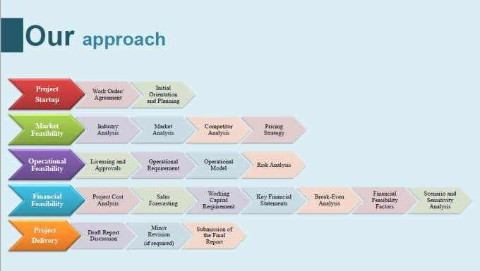 Gig Preview - Write professional business plan with financial plan