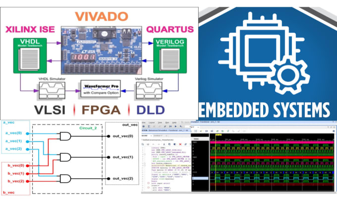 Gig Preview - Do fpga, verilog, vhdl using quartus, vivado, embedded systems, xilinx ise tasks