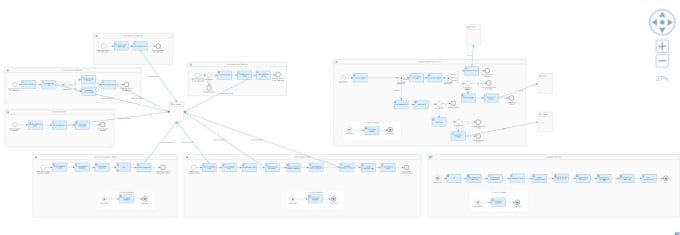 Bestseller - build efficient iflows in sap cpi aka integration suite