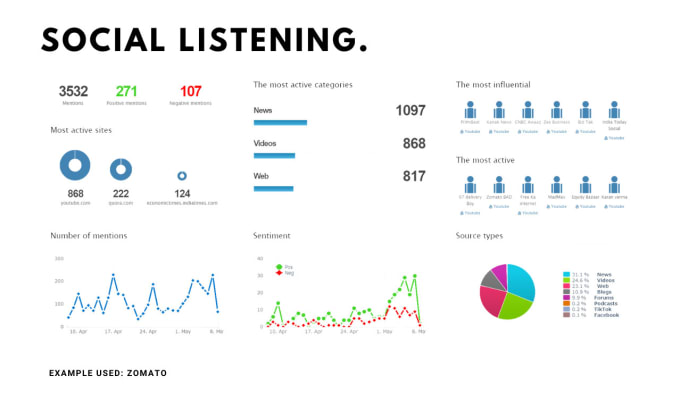 Gig Preview - Be your social listening expert for your brand, product etc