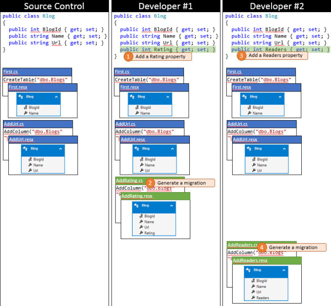 Gig Preview - Create a database context for dotnet app codefirst approach