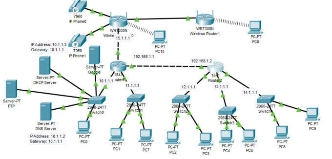 Gig Preview - Do ccna, gns3, cisco packet tracer projects and networking tasks