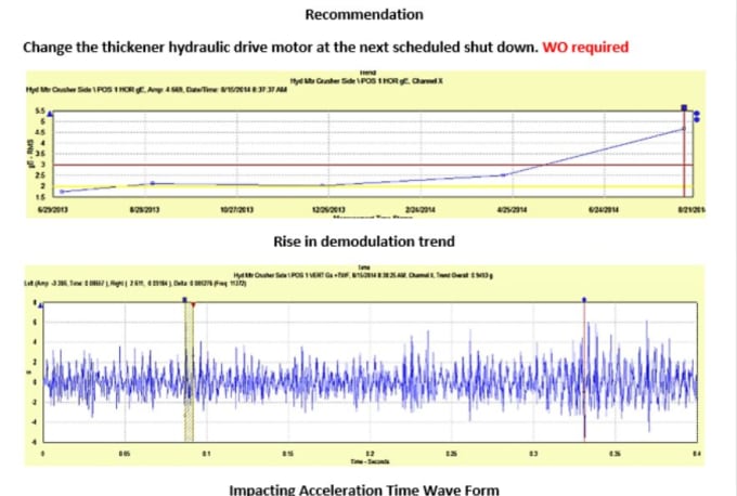 Gig Preview - Do vibration analysis and fault diagnostics