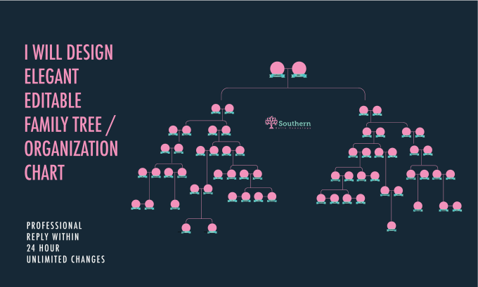 Bestseller - design elegant editable family tree or organizational chart