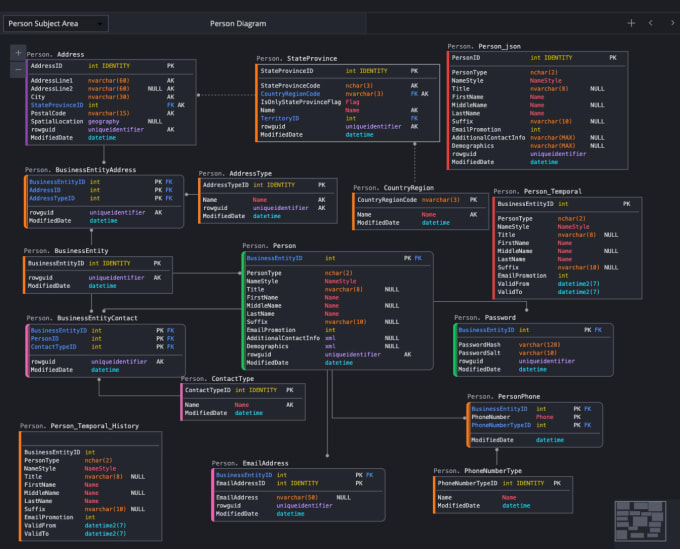 Gig Preview - Design sql database , erd diagrams, data manipulation , transactional  operation