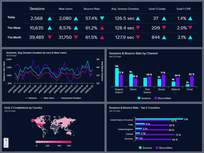 Bestseller - analyze your data using advanced tools and provide you a beautiful report