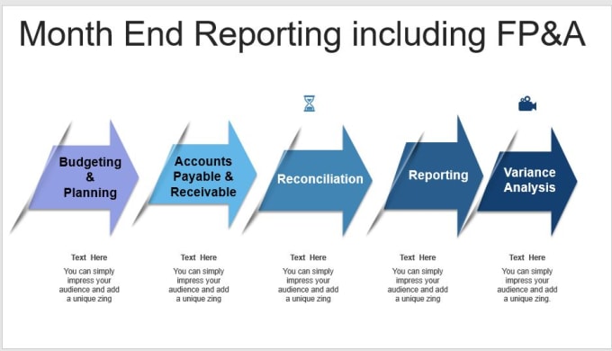 Gig Preview - Month end process, ap,ar, payroll mis reporting, variance analysis commentary