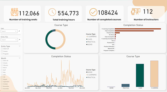 Bestseller - be your data analyst, power bi expert