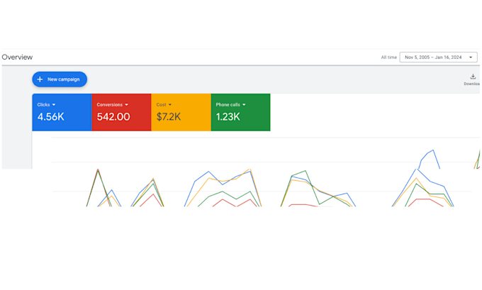 Gig Preview - Setup and manage your google adwords PPC campaigns