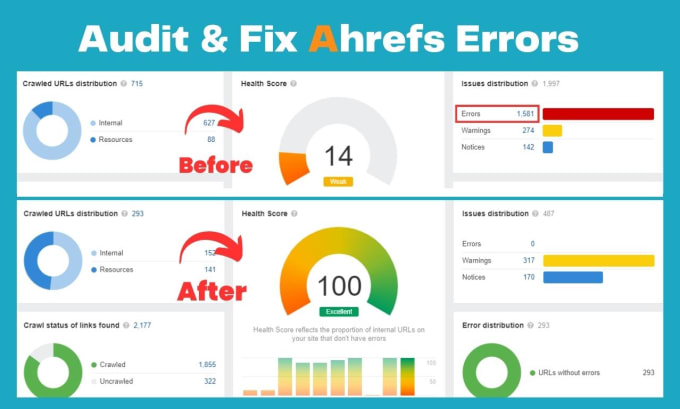 Gig Preview - Audit and fix ahrefs errors, technical SEO errors for google ranking