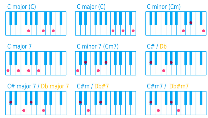 Gig Preview - Determine the chords of any song