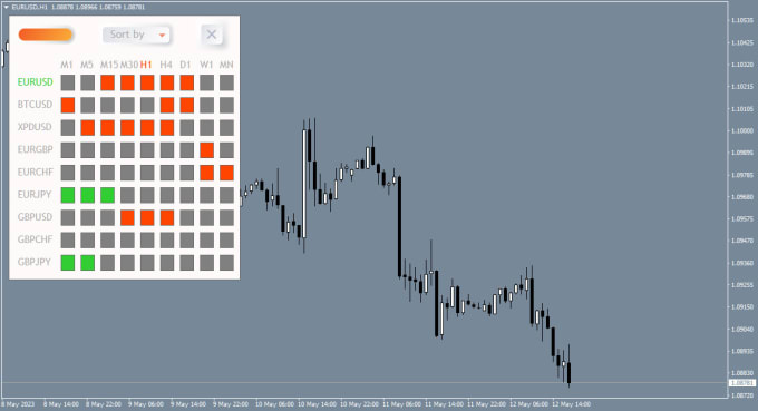 Gig Preview - Write applications for mt4,  mt5, tradingview and quantower