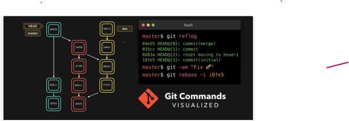 Gig Preview - Help you to do the git set up