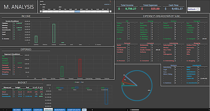 Bestseller - develop customized excel dashboards for flawless finance and business management