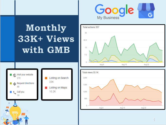 Gig Preview - Create google my business and optimize gbp, gmb for local SEO ranking