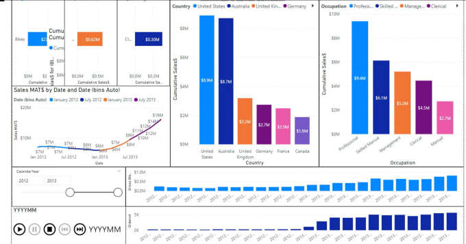 Gig Preview - Offer statistical data analysis with python,r, spss, powerbi