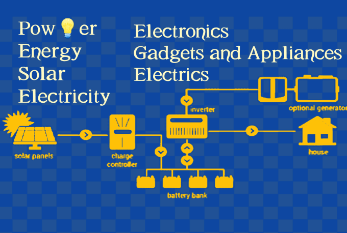 Gig Preview - Write quality article and web content for solar energy, electrics, auto, machine