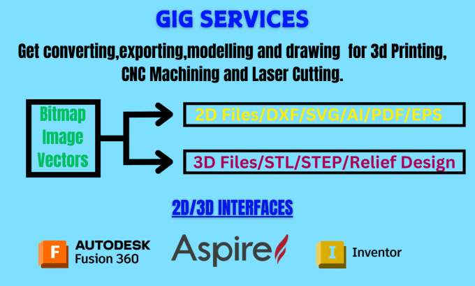 Gig Preview - Create dxf,stl and step file on vectric aspire fusion 360