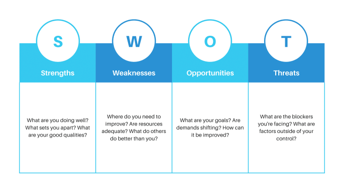 Gig Preview - Conduct swot analysis of potential businesses