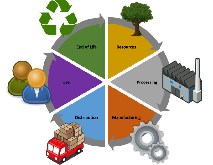 Gig Preview - Do lca in simpro and openlca, environmental impact assessment