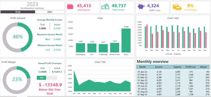 Gig Preview - Create dynamic excel dashboard with charts, pivot tables, macros and formulas