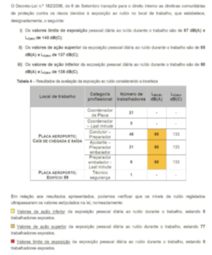 Gig Preview - Do occupational noise exposure reports