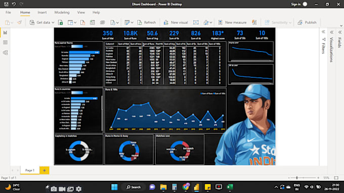 Gig Preview - Create interactive and insightful power bi dashboard and visualizations