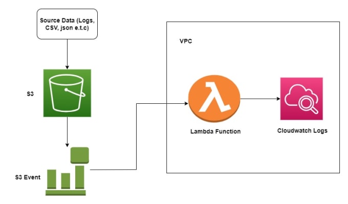 Gig Preview - Troubleshoot your AWS problems