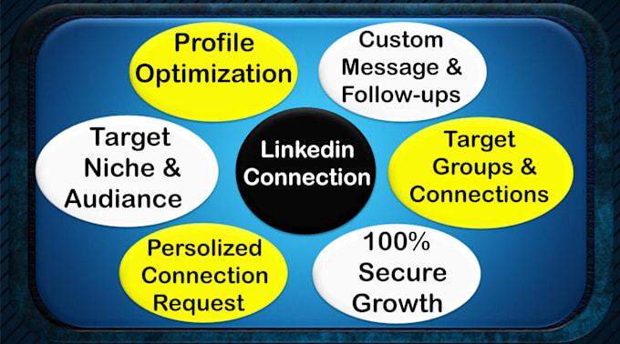 Gig Preview - Boost your linkedin profile connections with personalized connection requests