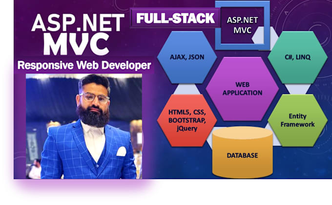 Gig Preview - Build custom database website for your business in asp net mvc