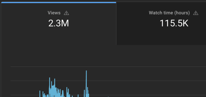 Gig Preview - Do professional youtube video editing within 48 hours