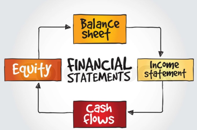 Gig Preview - Financial projections and financial statements forecasting