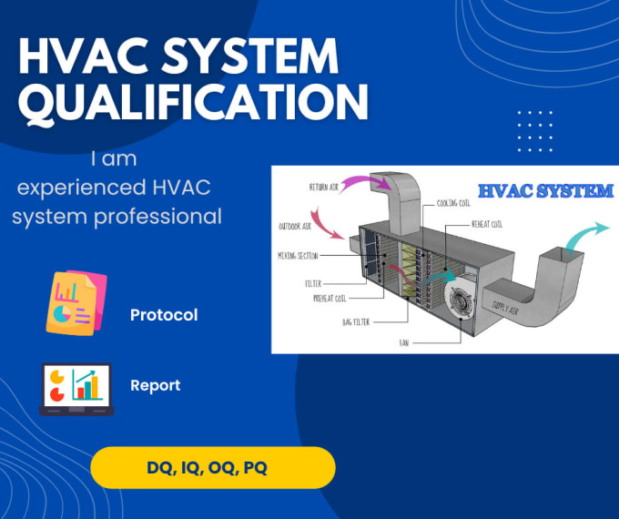 Gig Preview - Prepare hvac system qualification documents