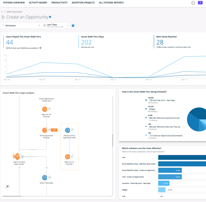 Gig Preview - Provide digital adoption platform walkme professional services