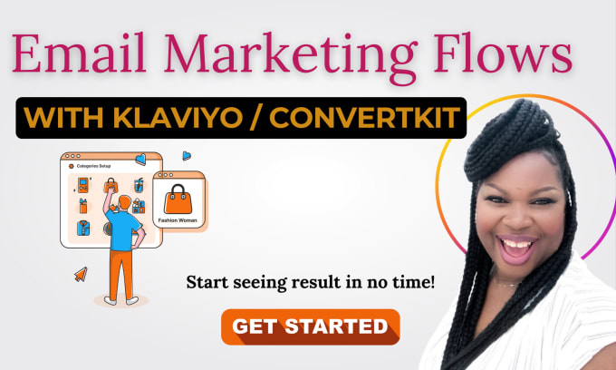 Gig Preview - Setup klaviyo for ecommerce email marketing flows