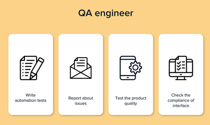 Gig Preview - Do automation testing and manual testing on software