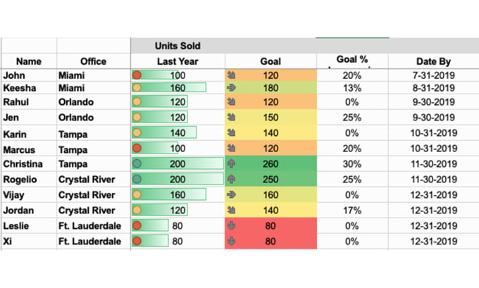 Gig Preview - Do data cleaning, editing sorting in excel or CSV