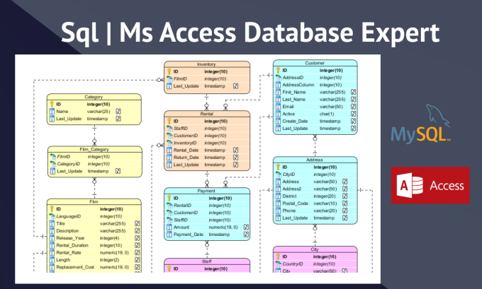 Gig Preview - Design database, create erd, sql query in mysql or access